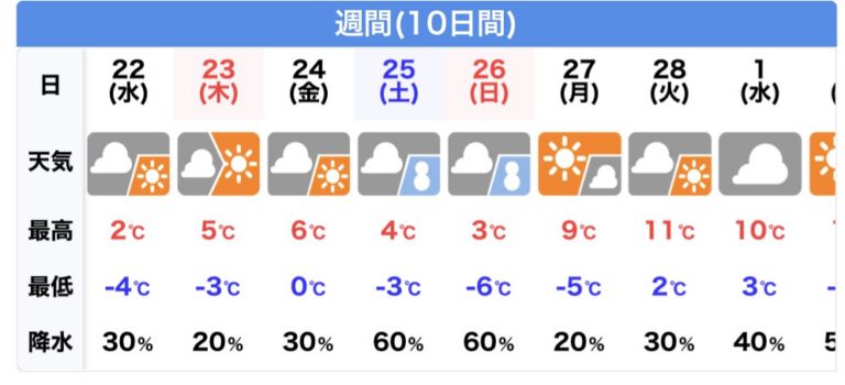 天気(^^)/